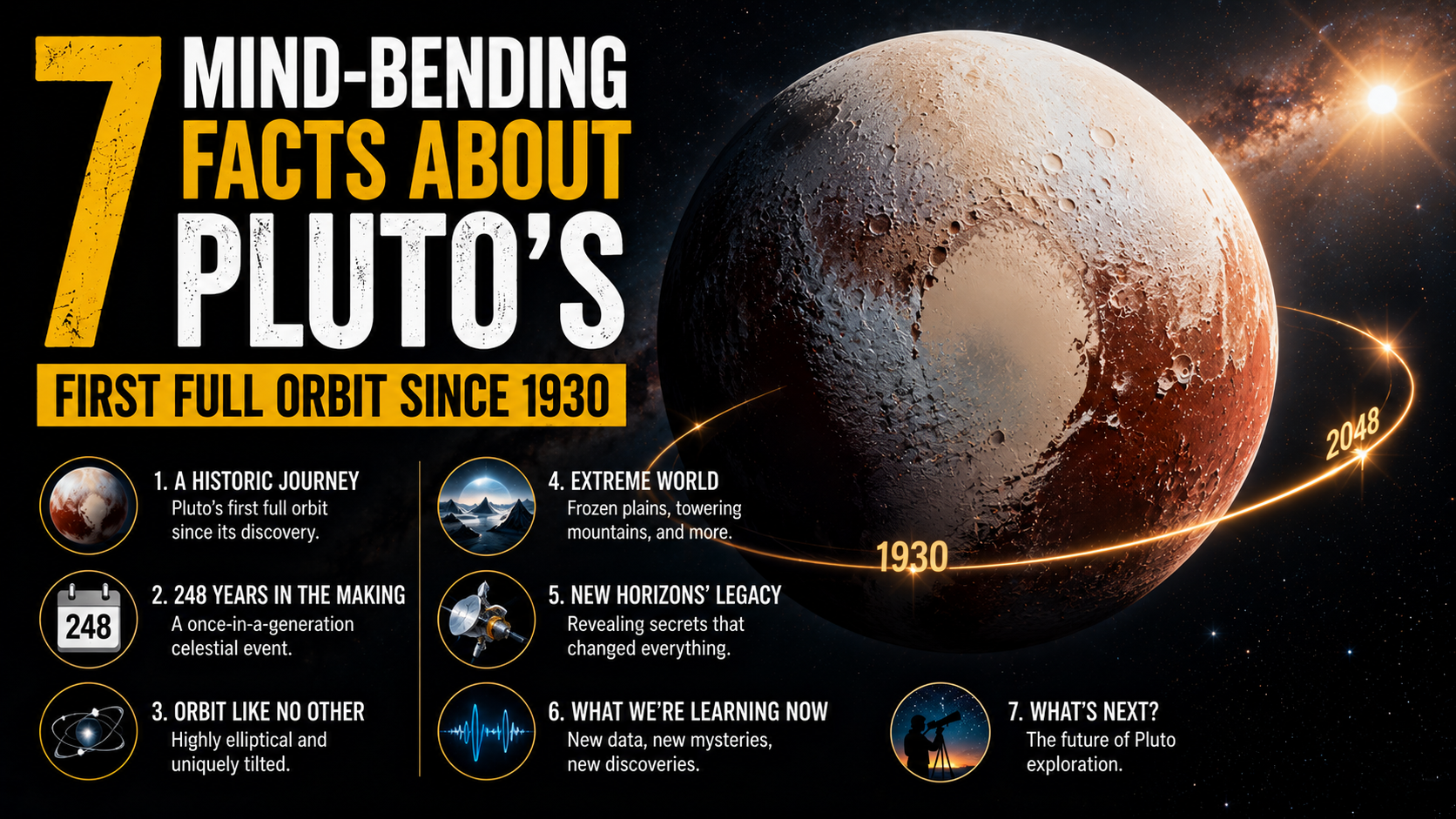 7 Mind-Bending Facts About Pluto’s First Full Orbit Since 1930